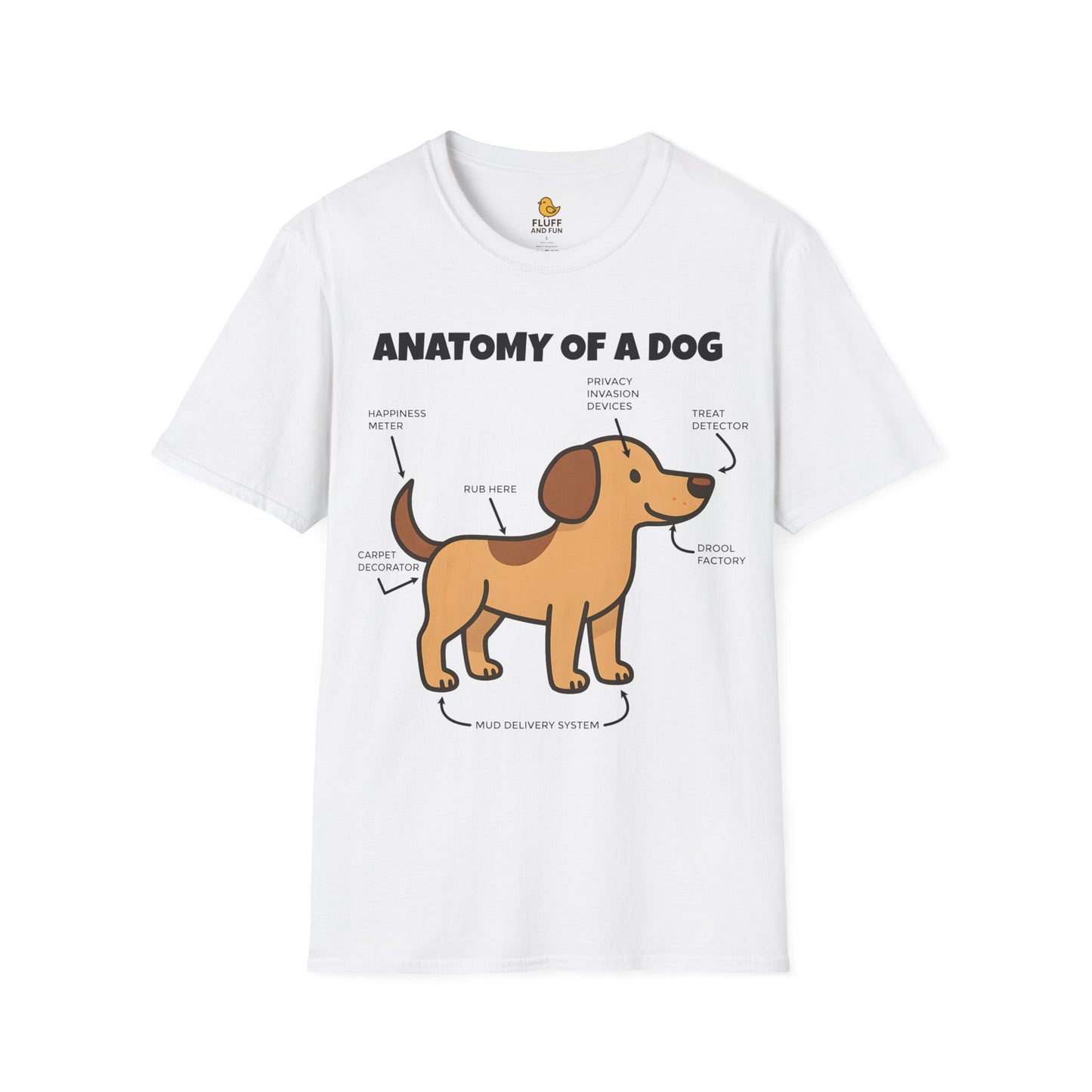 Anatomy of a Dog